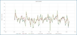 USCRN-etc-2017-2023