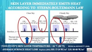 WM-LW-in-LW-out-cloudy-vs-clear