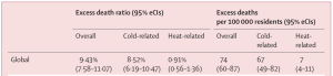 Zhao-et-al_2021_Table-2_Top-line-only