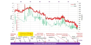 cenozoic co2 reconstruction Koutsoyiannis