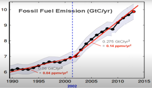 fossil-fuel-emissions