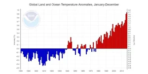 march-anomalies-620