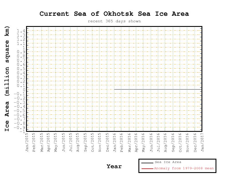 Sea of Okhotsk – Recent 365-Day Sea Ice Anomaly (Cryosphere Today, archived)