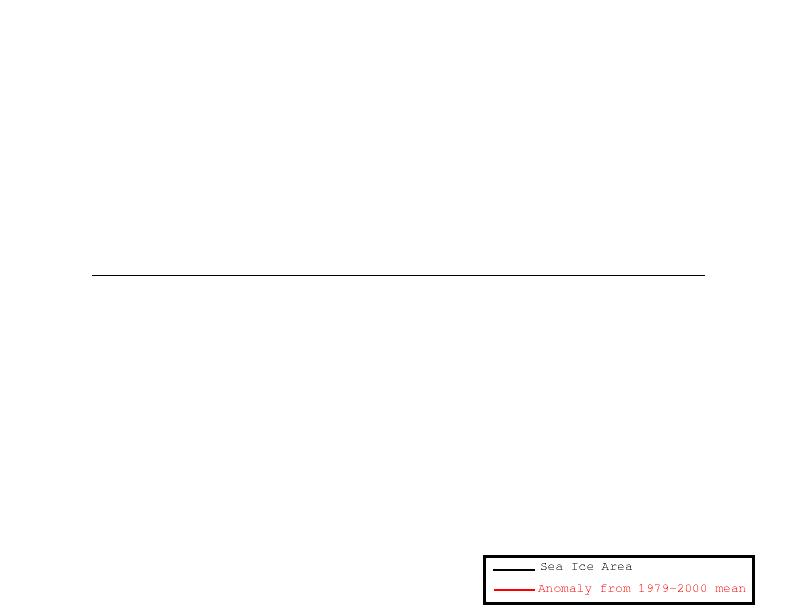 Kara Sea – Recent 365-Day Sea Ice Anomaly (Cryosphere Today, archived)