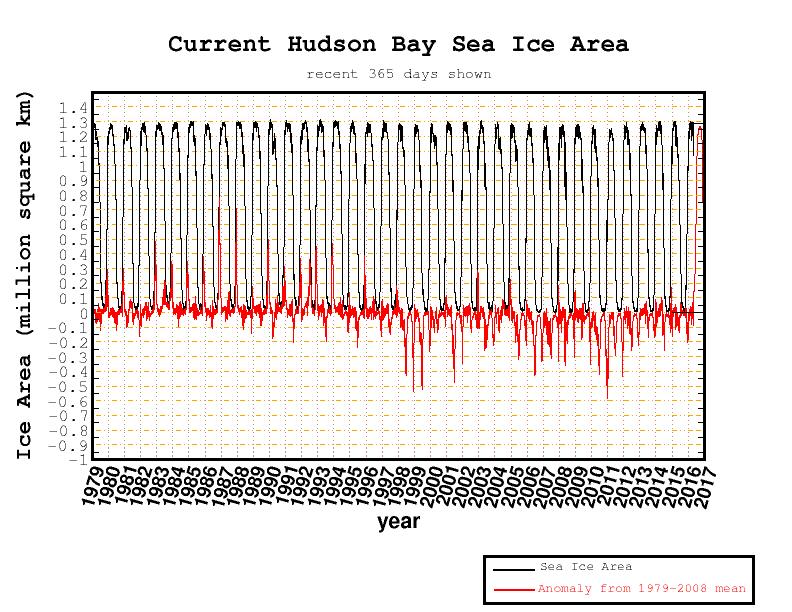 Hudson Bay – Full Satellite-Era Sea Ice Anomaly (Cryosphere Today, archived)