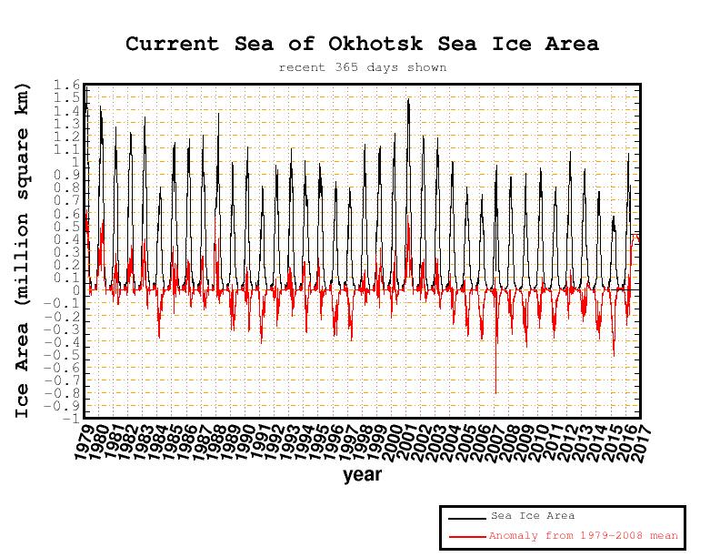 Sea of Okhotsk – Full Satellite-Era Sea Ice Anomaly (Cryosphere Today, archived)