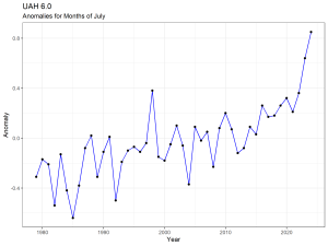 202407UAH6month