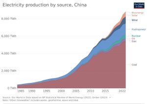 China-electricity-prod