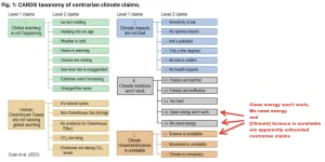 Contrarian taxonomy