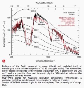 Earth_Radiation_Spectrum