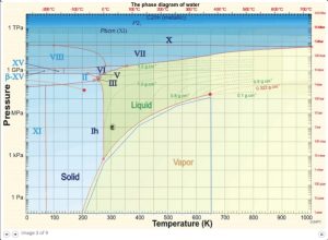 H20_Phase_Diagram