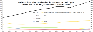 India_Electricity-by-source_2010-2023