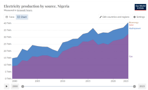 Nigeria