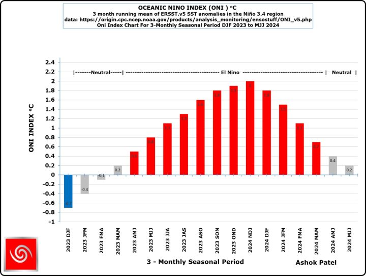 NOAA Criteria Suggest Full-Fledged La Niña Unlikely in 2024 – Even A ...