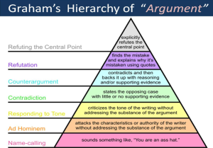 Paul-Graham_Debate-Pyramid