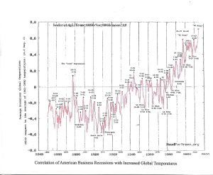 Recessions