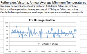 Rutherglen-unadjusted