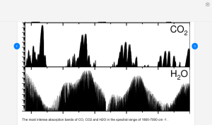 Screenshot-2024-08-06-at-16-10-28-The-most-intense-absorption-bands-of-CO-CO2-and-H2O-in-the-spectral.-Download-Scientific-Diagram