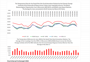 South-Pole-June-2024