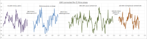 UAH-Corrected-for-El-Nino-steps