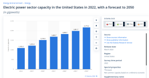 US-power-to-2050