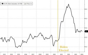 US_Inflation_2013-May2024