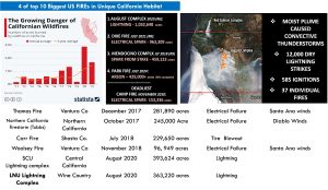 california-biggest-fires-August-complex