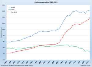 coal