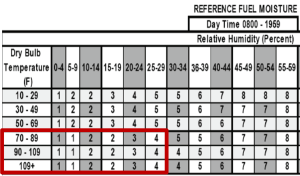 fuel-moisture-temp-and-RH