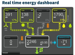 king-is-power-generation