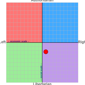 political-chart