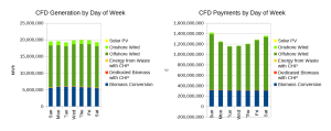 CFDs-by-DoW