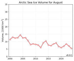 CICE_curve_2024_08_EN