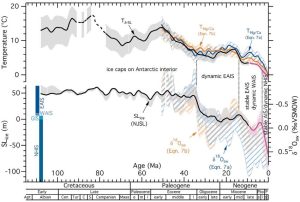 Summary-of-temperature-and-ice-volume-reconstructions-since-the-Early-Cretaceous-based