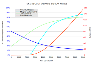 WInd-Curtailment-vs-capacity