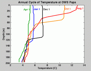 annual_cycle