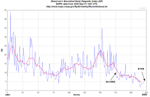 ap-index-090109