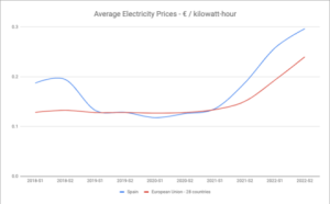 average_electricity_prices_in_spain-480x297