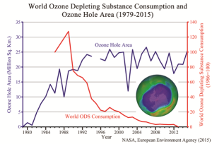 ozone-hole-not-dropping