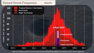 season-summary-graphic-9-Sept