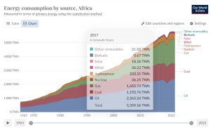 Africa-Energy