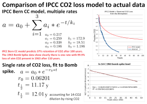 CO2_IPCC_Bern_model_vs_bomb_spike_2
