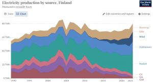 Finland-Electricity