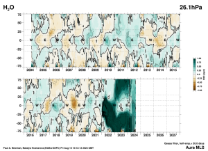 H2O-in-the-stratosphere