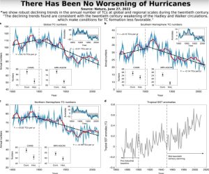 Hurricanes.-longer-time-period