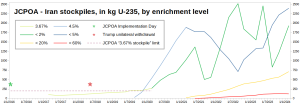 IAEA-Iran_ex-JCPOA_Jan2016-Feb2024