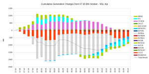 NSL-Trip-Oct-8-Cum-Gen-Delta