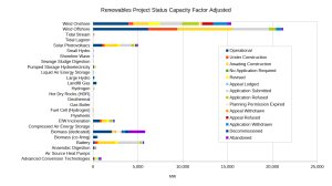 Renewables-Project-Status-CF-adjusted