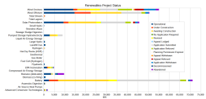Renewables-Project-Status-Nom-Capacity