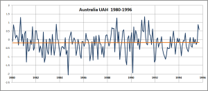 UAH-AUst-1980-1996